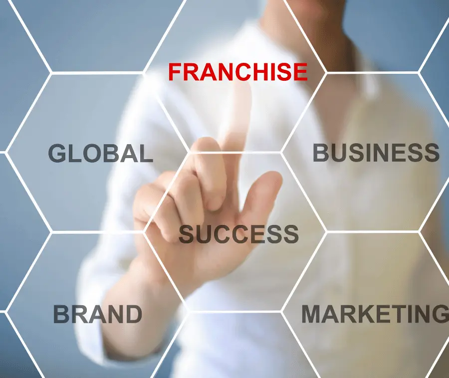 Franchising law firm in kuwait